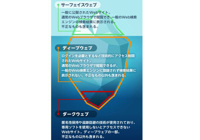 KADOKAWA「ダークウェブ上に情報公開されて被害にあった方は弊社まで連絡ください！！」