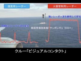 【速報】日韓「レーダー照射問題」が終了、「照射は日本のデマで日本が異常接近」との主張は撤回されず交流再開へ