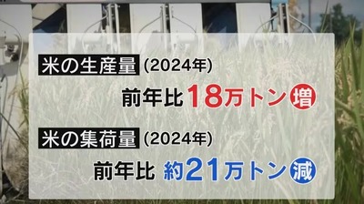 【速報】政府「ほら買い占めて見ろよ」、備蓄米21万トンを放出決定！中華系か？転売屋、大量の在庫抱えて逝くｗｗｗｗｗ