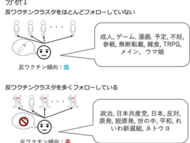 東京大・早稲田大・筑波大の研究者が発表「日本共産党、れいわ新選組、脱原発、ネトウヨの共通点見つけちゃったｗ」パヨ発狂ｗｗｗ