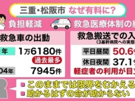 【不評か】救急車呼んで入院しなかったら7700円徴収　無職女性（５３）「救急車を呼びにくくなる」