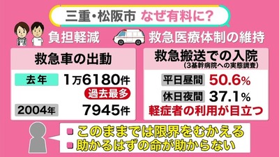 【不評か】救急車呼んで入院しなかったら7700円徴収　無職女性（５３）「救急車を呼びにくくなる」