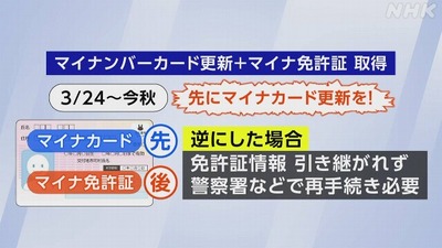 【速報】マイナ免許証、ついに3月24日より開始　なんかめちゃちくゃ面倒くさそう･･･