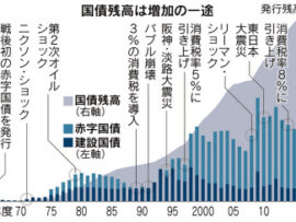 国民民主党｢税金は余っている！取りすぎ！｣　立憲民主党｢赤字国債発行しているから余ってない｣