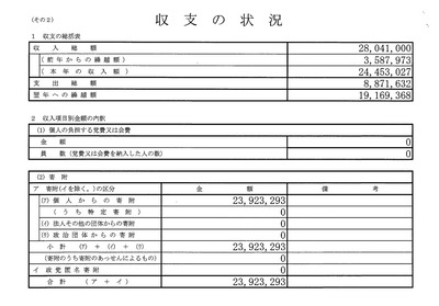 【裏金】　れいわ新選組やらかすｗ　大石あきこ議員の政治団体が記載漏れかｗｗｗ