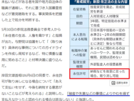【速報】改正法成立で永住許可取り消し可能に　岸田首相また功績「今後も納税する意思がない者は当然取り消す」