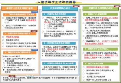 【改正入管法】今日から施行、難民申請中で無限延長バグ利用禁止！3回目以降は「相当の理由のある資料」なければ強制送還