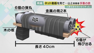 【パヨ悲報】改正銃刀法が成立　銃所持あおる行為に罰則「動画投稿を想定」　安倍元首相銃撃受け