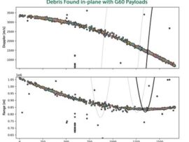 中国の衛星がとんだもない場所で爆発してしまい900個の破片が拡散、1000基以上の他の衛星が衝突の危機「取返しのつかない、とんでもないことをしてくれた」