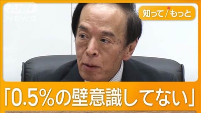 日銀・植田総裁「まだまだ金利を上げていく。0.5%は壁ではない」来年末までに1%も視野へ