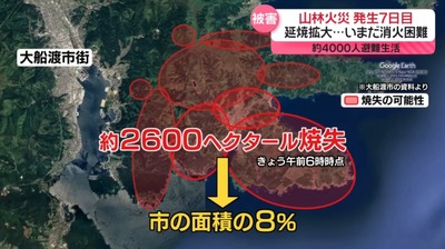 【速報】日本最大の山火事が発生している大船渡に1週間、雪と雨の予報「お待たせしました、鎮火させましょう」