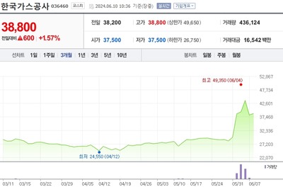 【速報】韓国・尹錫悦大統領、やってしまった模様　石油調査企業、税金滞納で法人資格剥奪状態と判明「国策事業を任せた経緯公開せよ」