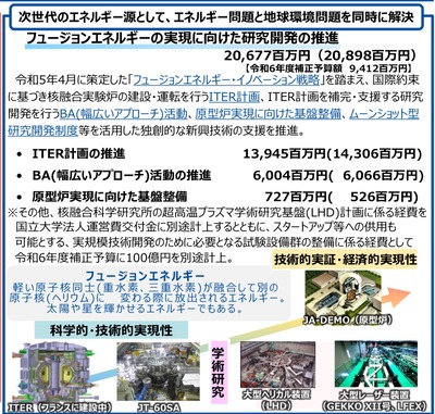 【速報】日本政府、核融合にガチる模様「政府の資金力を持って、開発を行う」日本覇権確定へ 【速報】日本政府、核融合にガチる模様「政府の資金力を持って、開発を行う」日本覇権確定へ