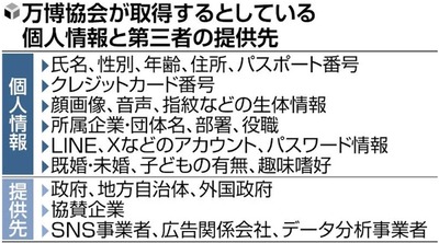 【涙の訴え】女子高生「修学旅行は大阪万博になりました、行きたくないです、怖いです」修学旅行生もチケット通りにSNSやパス・顔写真・指紋を取得か