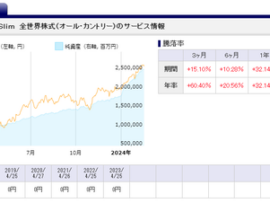 岸田「悪いことは言わん。NISAやっとけ」　一般人「ほーい」　パ「やだ！信用できない」　→結果・・・