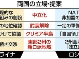 【速報】ウクライナ戦争、あと2ヶ月で終結