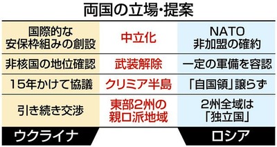 【速報】ウクライナ戦争、あと2ヶ月で終結