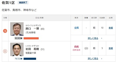 【選挙反省会】佐賀1区・原口　一博(65)が96,083票で当選　佐賀1区のモルモット反撃へ