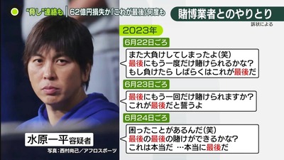 【速報】水原一平被告、違法賭博事件のドラマ化で放映権を米会社と契約合意「一発逆転で億門長者」アメリカン・ドリームwwww 【速報】水原一平被告、違法賭博事件のドラマ化で放映権を米会社と契約合意「一発逆転で億門長者」アメリカン・ドリームwwww