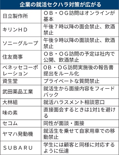 【速報】大企業のセクハラ対策一覧が、凄いと話題「これがホワイト企業ね」