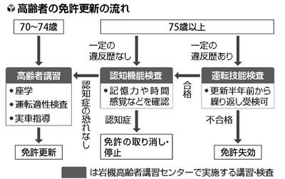 【悲報】共産党の宣伝カーが東武東上線の電車と衝突した件　運転手は８０代だった・・・