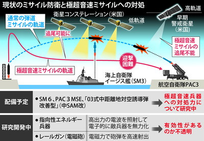 【速報】日米、極超音速ミサイル迎撃の新型ミサイル開発 取り決めに署名「日本は推進装置の開発を担当する」