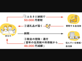【速報】裕福層が多い世田谷区(東京)、ふるさと納税で都内自治体初の100億円超流出「学校の校舎の改築などインフラ更新に影響」