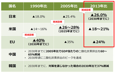 【速報】アメリカ、パリ協定からの脱退に向け準備