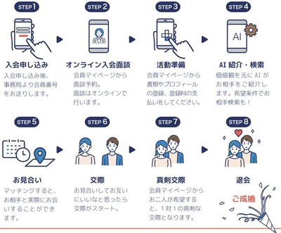 【速報】東京都のマッチングアプリ、ついに登録料1万1000円で一般開放「優良物件早い者勝ちだぞ！急げ！」