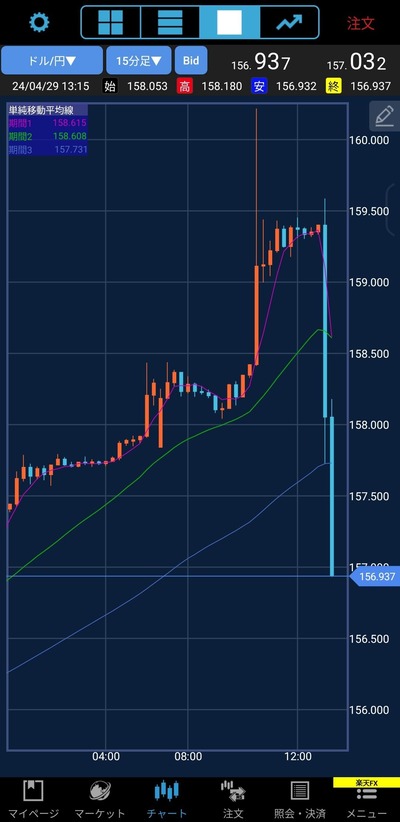 【速報】画像　日銀砲、発射！凄すぎてバレバレｗｗｗｗ