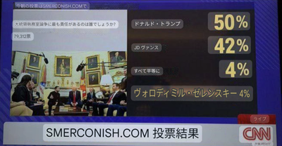 【画像】米CNN「トランプ、ゼレンスキーどちらが悪い？」→あれ・・・？