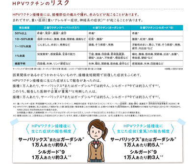 【★注意】某大手新聞がネガキャンして接種率が70％→1％と落ち込んだHPVワクチン、誤情報がSNSで拡散へ