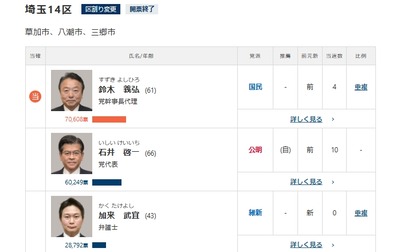 【選挙反省会】埼玉14区・公明党・石井　啓一(66)代表が落選、副代表も落選で公明党にNO　比例なし