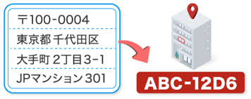 【速報】日本郵便「お前らにネット向け7桁番号を割り当てるわ」→ ネット通販などで住所入力不要に 【速報】日本郵便「お前らにネット向け7桁番号を割り当てるわ」→ ネット通販などで住所入力不要に