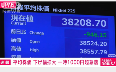 【崩壊始まる】日経平均株価 一時1000円超の大幅下落　米ハイテク株安と円高で