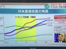 【速報】日米首脳会談で話題の「150兆円投資」オールドメディアの報道の仕方によりめちゃくちゃ誤解されてしまっている模様