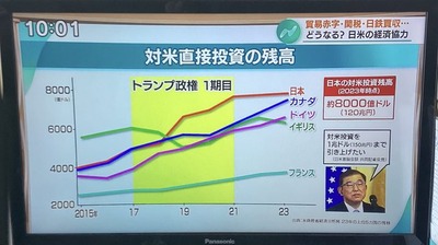 【速報】日米首脳会談で話題の「150兆円投資」オールドメディアの報道の仕方によりめちゃくちゃ誤解されてしまっている模様