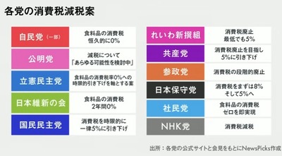 【消費税5%】「物価高で減税って完全に頭狂ってませんか?」デービッド・アトキンソン、れいわ・共産党をボコるもネット民にボコられる事態に・・・ 【消費税5%】「物価高で減税って完全に頭狂ってませんか?」デービッド・アトキンソン、れいわ・共産党をボコるもネット民にボコられる事態に・・・