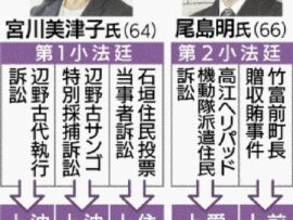 【逆効果？】沖縄タイムズ「国民審査対象の最高裁裁判官　辺野古訴訟で沖縄県側の訴えを退けたのがこいつです」